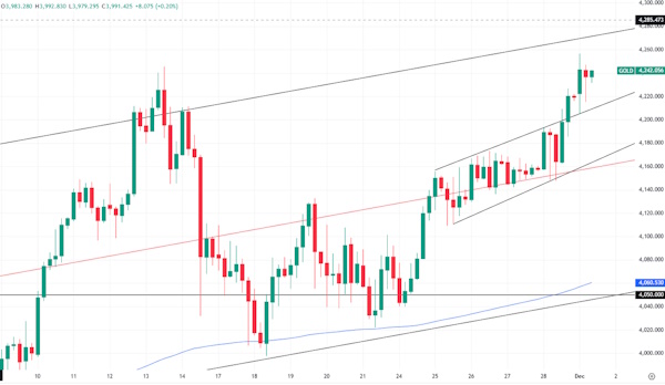 Сырьевые рынки внимательно следят за треком мирных переговоров